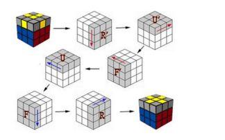 魔方六面拼法教学视频,轻松掌握魔方拼法技巧